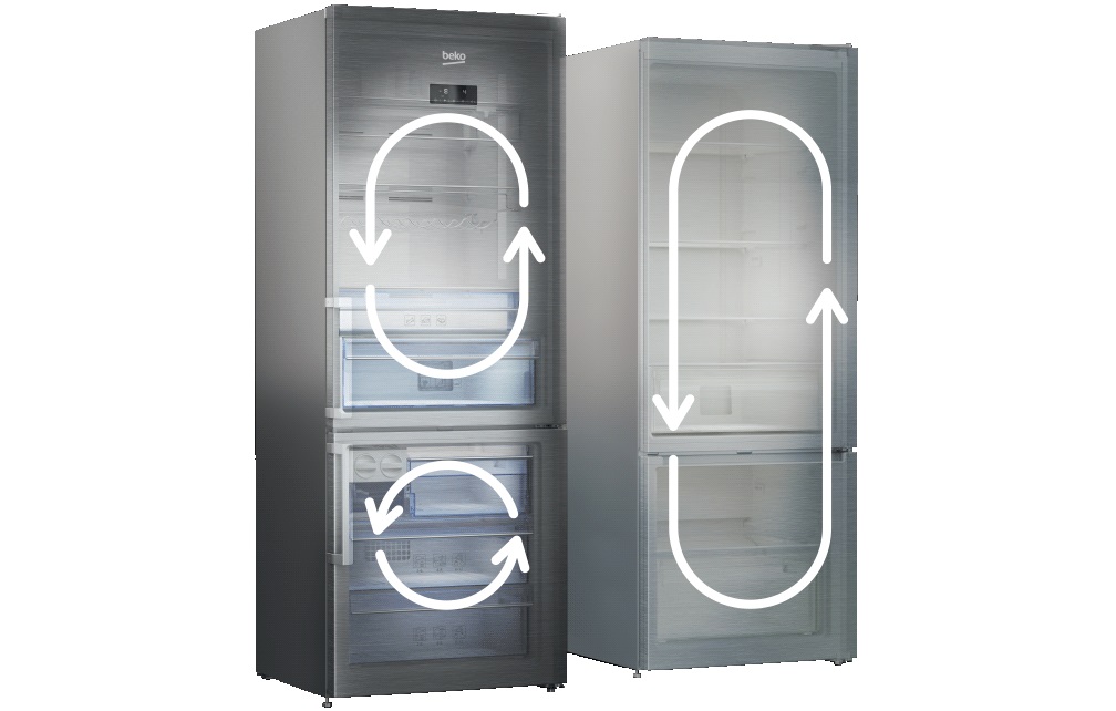 Умное подключение: холодильник Beko NeoFrost с функциями Wi-Fi